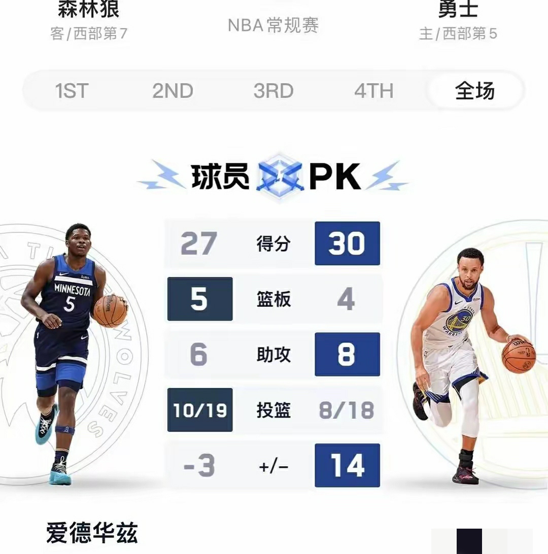 韦德博彩官网-森林狼输给篮网，贝里内利砍下35分的简单介绍