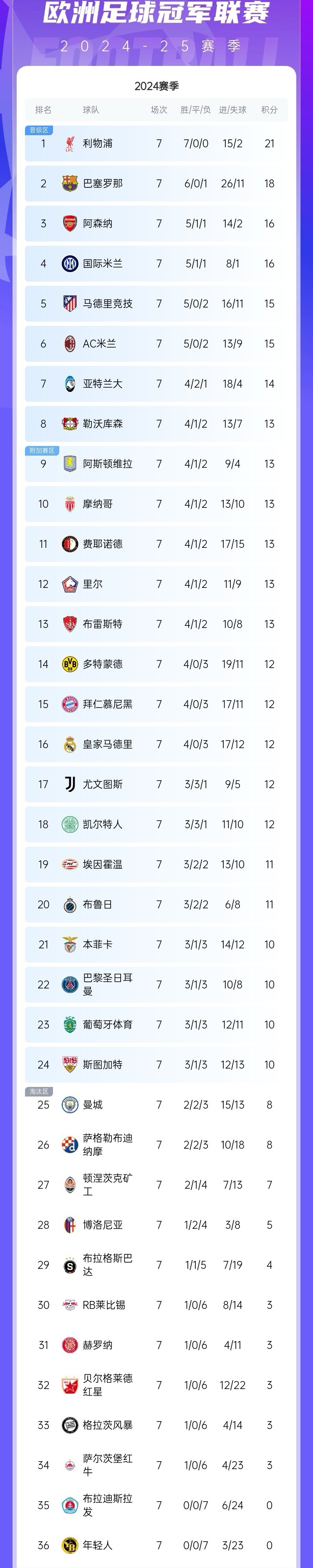 关于积分榜分析：球队实力对比谁更有优势？的信息